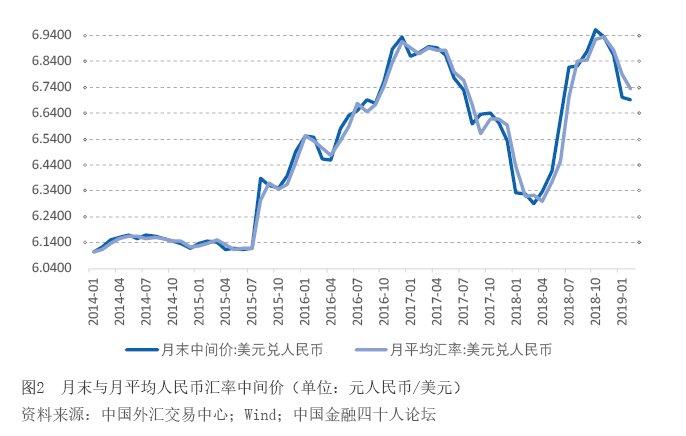 人民币汇率走势图k线-第1张图片-财来区块链学库