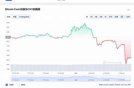 比特币最新情况-第1张图片-财来区块链学库