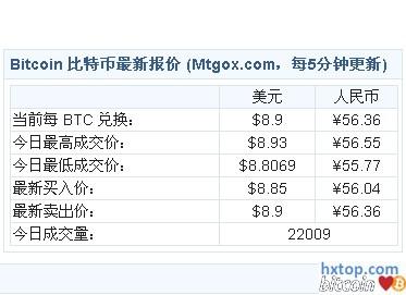 比特币最早在哪里交易-第1张图片-财来区块链学库