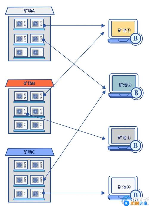 比特币矿池怎么加入-第1张图片-财来区块链学库