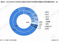 数字货币的发展前景和趋势-第1张图片-财来区块链学库