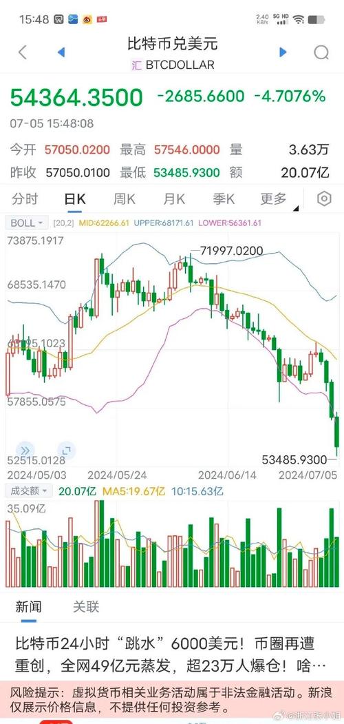 比特币什么情况下会崩盘-第1张图片-财来区块链学库