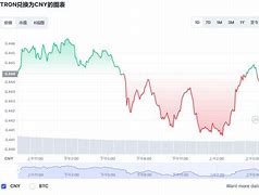 波场币的未来-第1张图片-财来区块链学库