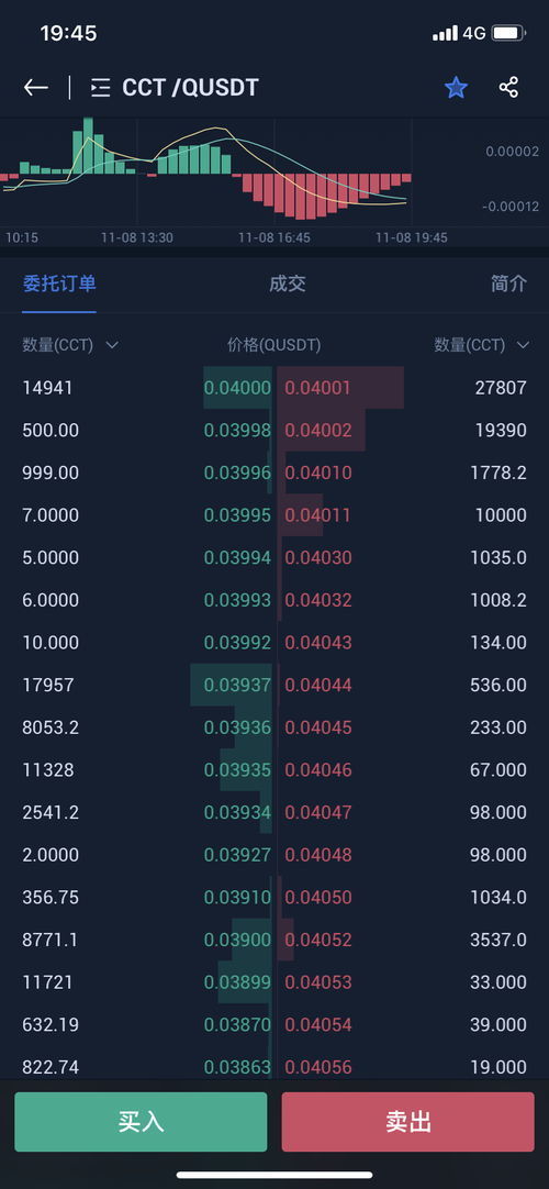 数字货币交易市场网站-第1张图片-财来区块链学库