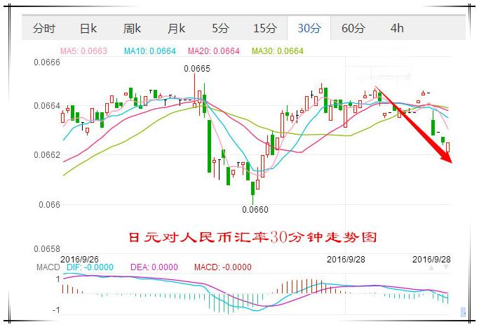 日币对人民币汇率换算走势图-第1张图片-财来区块链学库