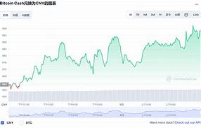 比特币换人民币犯法吗-第1张图片-财来区块链学库