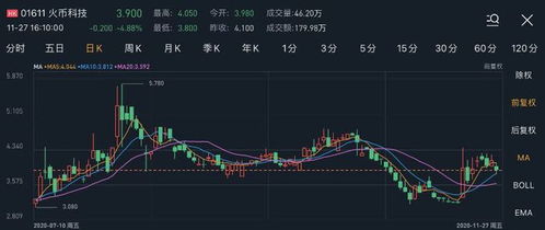 一、本周市场概况-第1张图片-财来区块链学库