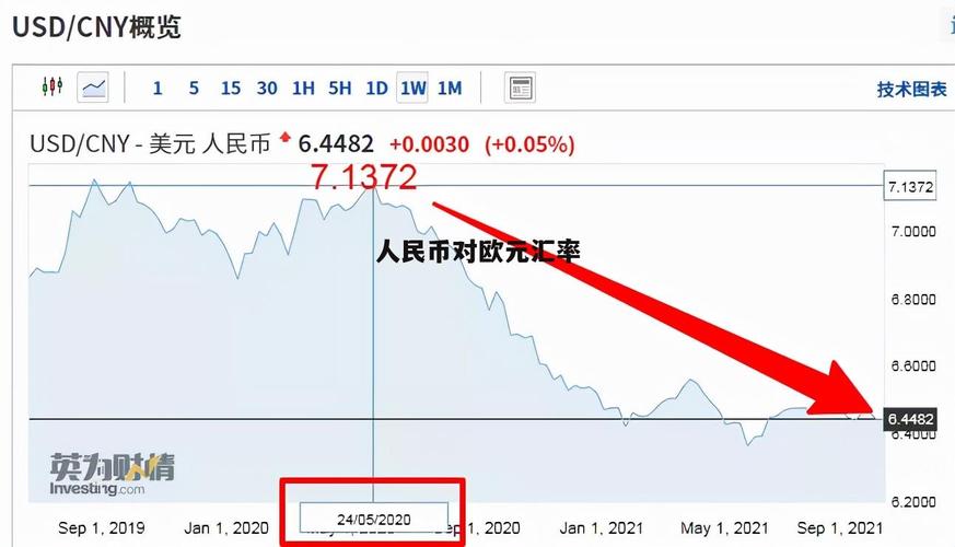 一分钟学会货币换算欧元篇

短视频-第1张图片-财来区块链学库