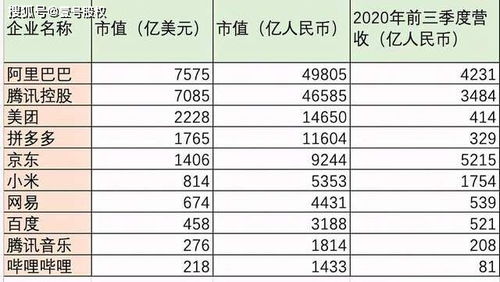 虚拟币市值排名实时-第1张图片-财来区块链学库