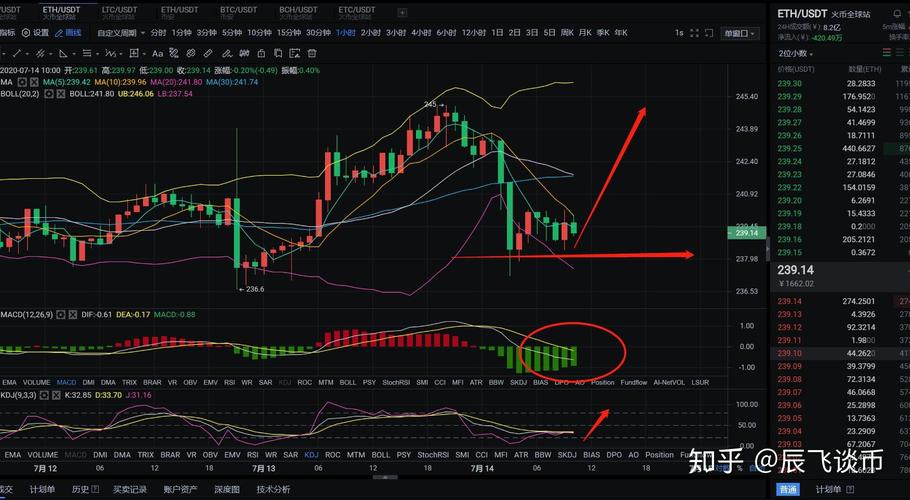 瑞波币今日行情价格美元兑人民币价格-第1张图片-财来区块链学库