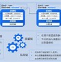 区块链技术前景预测-第1张图片-财来区块链学库