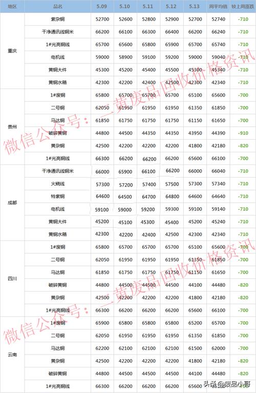 币币今日价格行情监控与分析工作计划-第1张图片-财来区块链学库