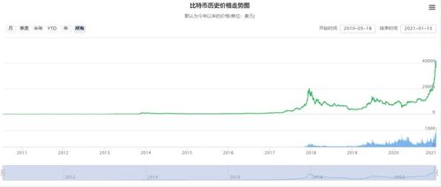 以太币价格今日飙升，市场热度持续攀升-第1张图片-财来区块链学库