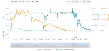 比特币历年价格走势图片-第1张图片-财来区块链学库