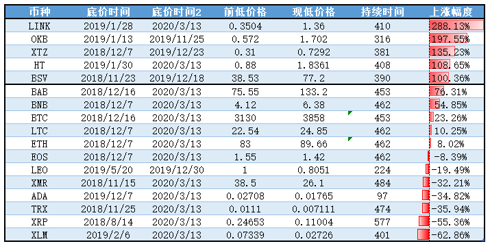 币赢网平台怎么样-第1张图片-财来区块链学库