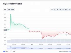 数字货币交易平台的特点-第1张图片-财来区块链学库