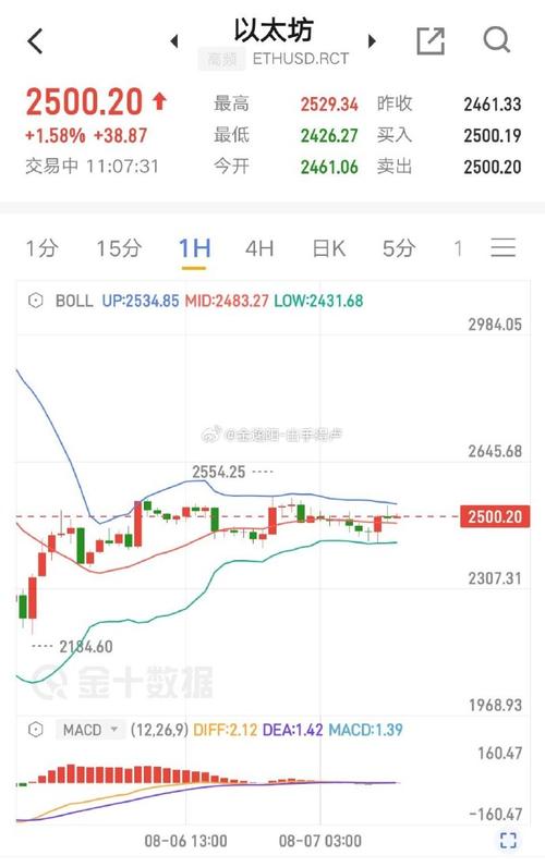 今日价格概况-第1张图片-财来区块链学库