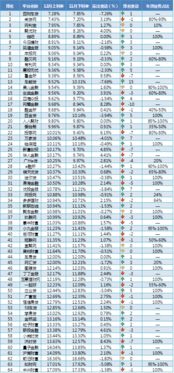 1.交易平台排行榜的组成-第1张图片-财来区块链学库