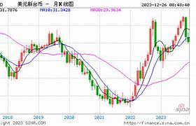 一、本周美元汇率概述-第1张图片-财来区块链学库