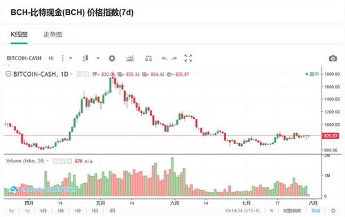 1.话题挑战波场币市值解析-第1张图片-财来区块链学库