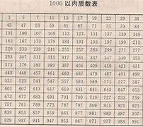 质数表100以内口诀歌-第1张图片-财来区块链学库