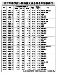 工商银行支持派币抵押贷款吗-第1张图片-财来区块链学库