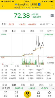 比特币概念股走高-第1张图片-财来区块链学库