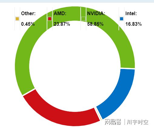 虚拟币排行榜40名-第1张图片-财来区块链学库