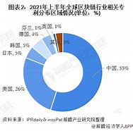 区块链备案查询官网-第1张图片-财来区块链学库