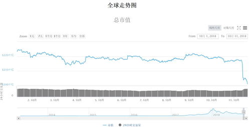 瑞波币今日价格k线图宀-第1张图片-财来区块链学库