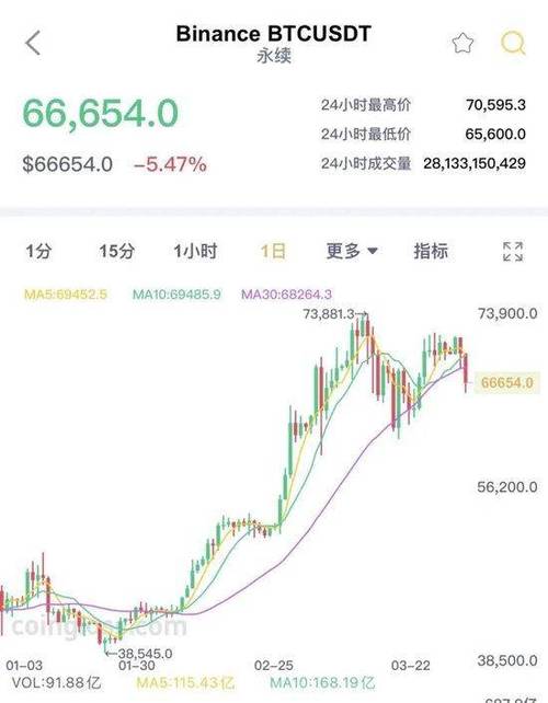 比特币今日的价格是多少-第1张图片-财来区块链学库