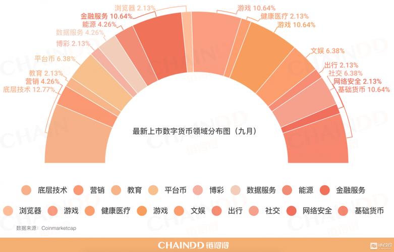 比特币市值占有率查询-第1张图片-财来区块链学库