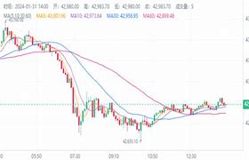 比特币交易今日价格在哪里买-第1张图片-财来区块链学库