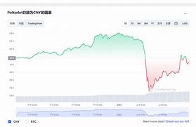 维卡币价格今日行情2020.6-第1张图片-财来区块链学库