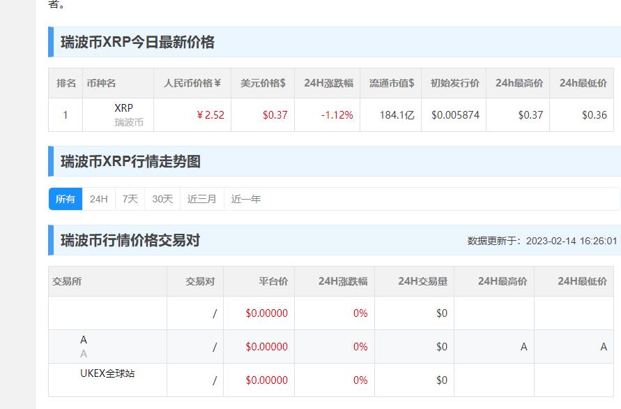 瑞波币今日行情价格表-第1张图片-财来区块链学库