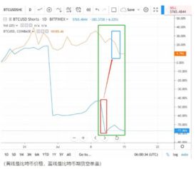 最新比特币行情价格-第1张图片-财来区块链学库