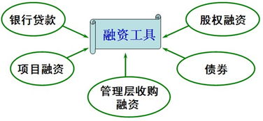 什么是融资买入和融券卖出-第1张图片-财来区块链学库