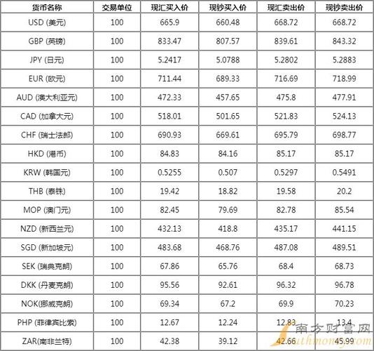 一、门罗币基础知识-第1张图片-财来区块链学库