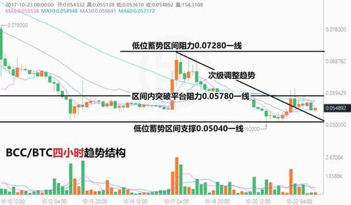 早期的起伏2011-2014年-第1张图片-财来区块链学库