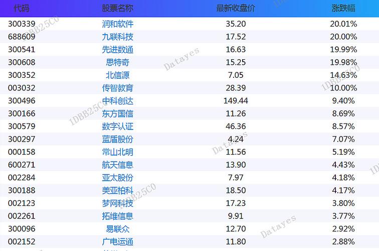 区块链概念股的特点-第1张图片-财来区块链学库