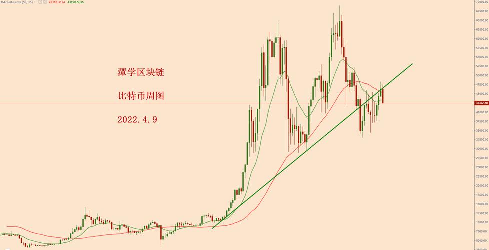 比特币行情币排名网-第1张图片-财来区块链学库