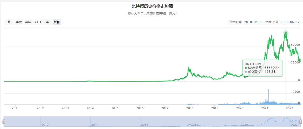 比特币交易价格行情-第1张图片-财来区块链学库