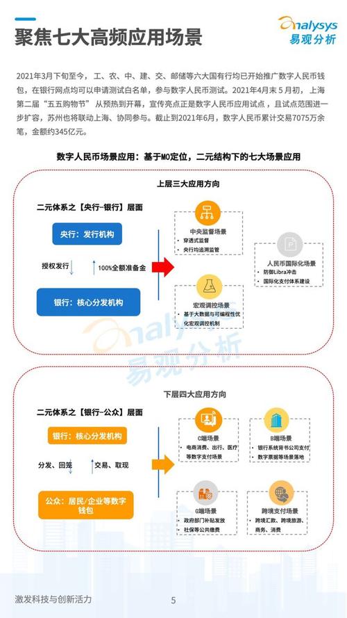 虚拟数字货币如何投资赚钱-第1张图片-财来区块链学库