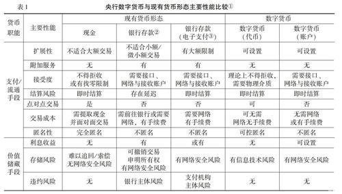 数字货币未来的无尽可能-第1张图片-财来区块链学库