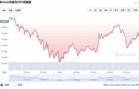 比特币今日价格行情比特币-第1张图片-财来区块链学库