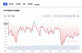 1波币等于多少人民币-第1张图片-财来区块链学库