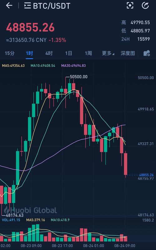 比特币走势图与行情分析-第1张图片-财来区块链学库