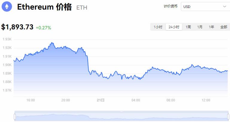 以太坊今日行情价格表查询-第1张图片-财来区块链学库