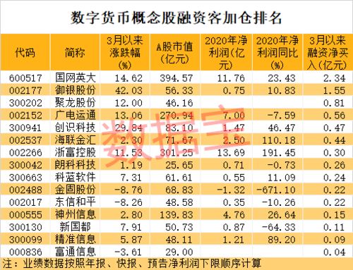 数字货币交易所排行榜-第1张图片-财来区块链学库