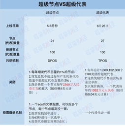 一、市场信息收集-第1张图片-财来区块链学库